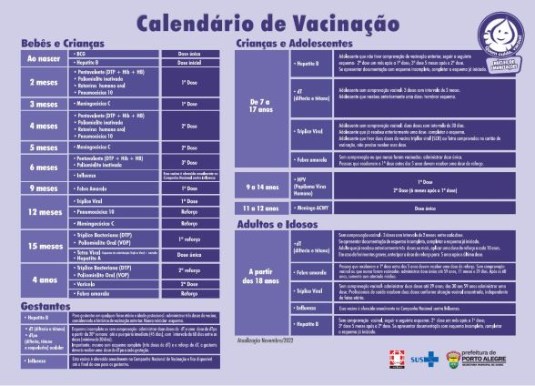 DVS - Diretoria De Vigilância Em Saúde