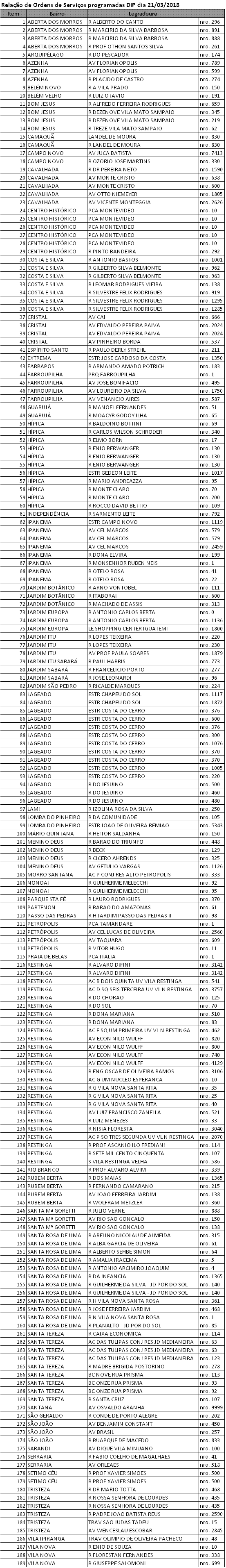 86 (Eighty-Six)  Primeiras impressões