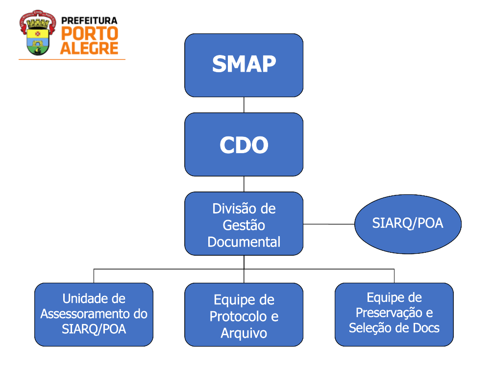 Ponto Xis en Porto Alegre Carta